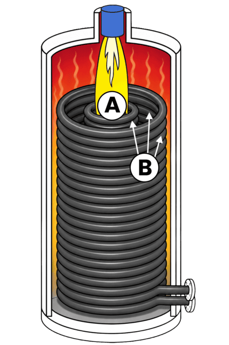 Double Helical Coil Heater
