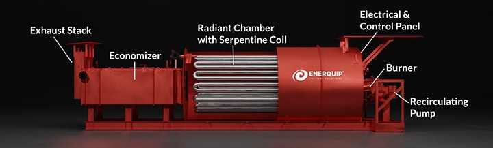 Enerquip Thermal Fluid Heater
