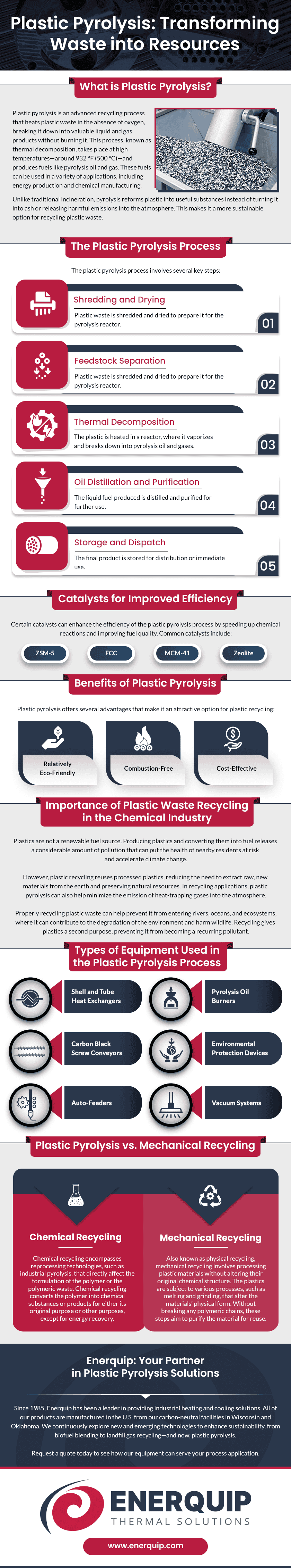 Plastic Pyrolysis: Transforming Waste into Resources Plastic Pyrolysis: Transforming Waste into Resources