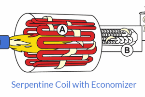 Enerquip Serpentine Coil Thermal Fluid Heater