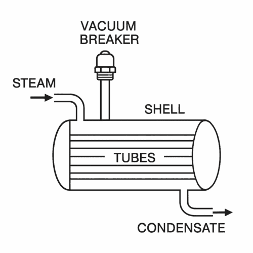 Vacuum Breaker on a Shell & Tube Heat Exchanger